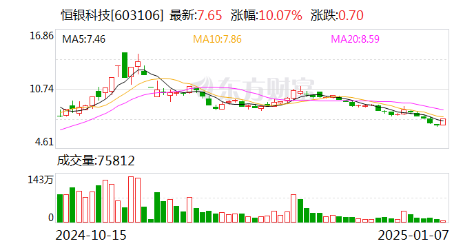 鲁抗医药换手率39.56%，上榜营业部合计净买入8494.68万元
