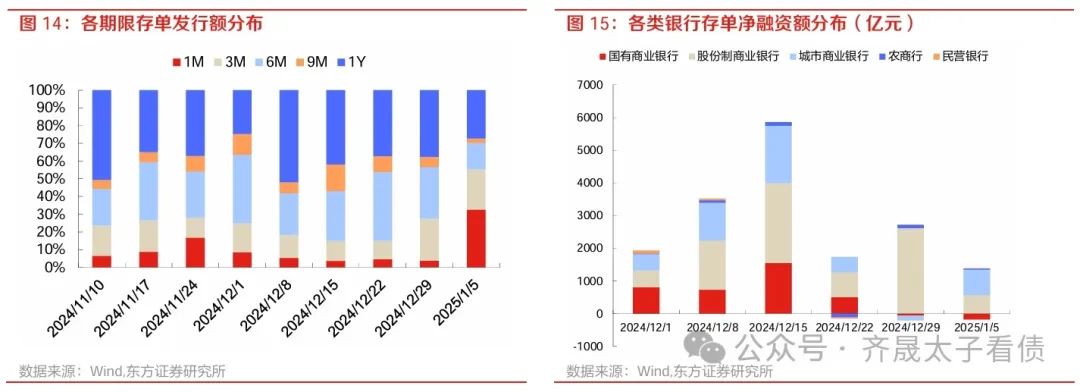 券商资管研判2025年债市： 仍可相对积极但需防波动风险