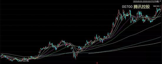 公募费改新规将实施!“万五时代”来临:券商研究所改签合同忙 研究员薪酬缩水