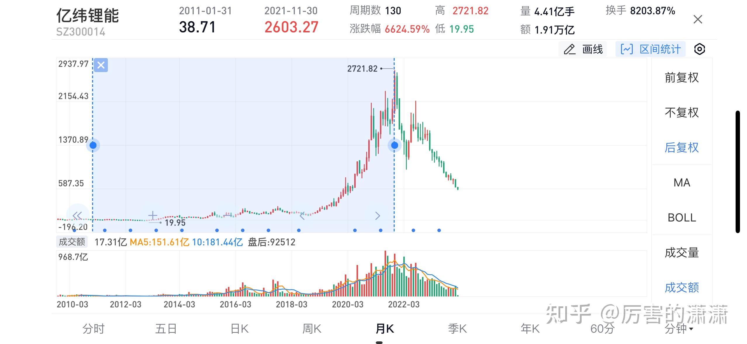 午评：沪指跌1.46% 全市场超4800股下跌