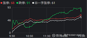 零售板块逆势拉升 东百集团走出“地天板”