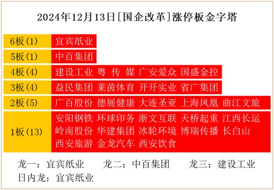 零售板块强势上扬 银座股份、益民集团等涨停