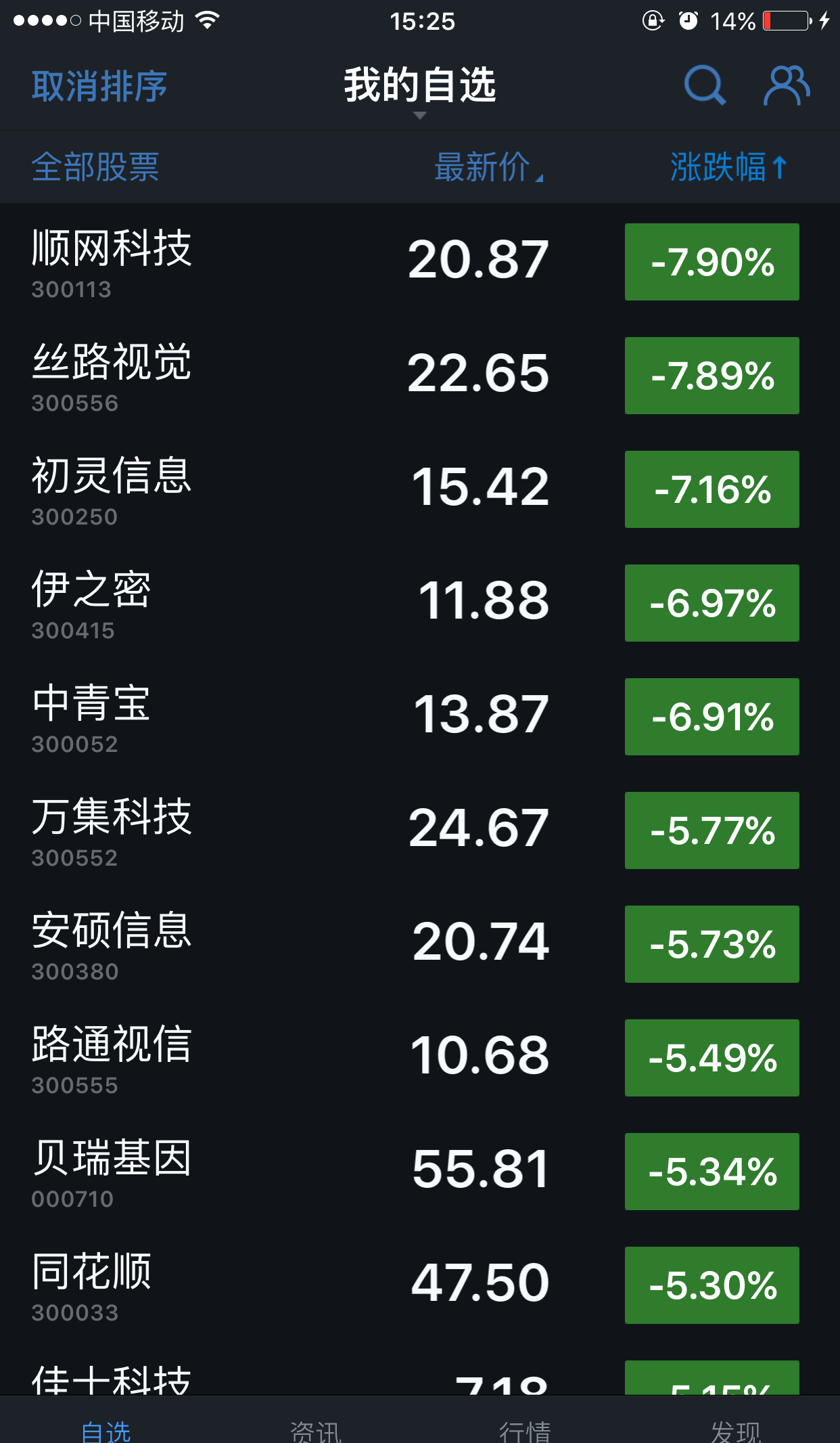 网宿旗下绿色云图、山东省海科院、巴斯夫、禾泰科技成立联合实验室