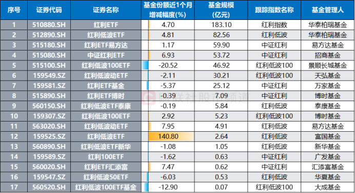 消费电子需求持续提升，近期市场表现延续活跃，500质量成长ETF（560500）涨1.18%