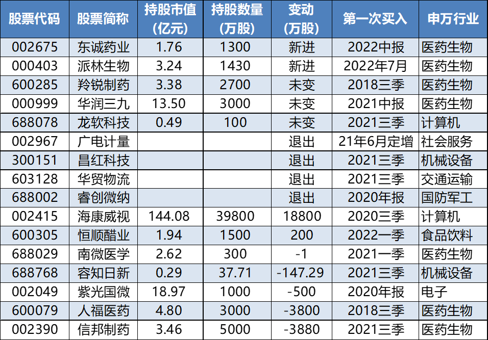 社区团购概念涨1.50%,主力资金净流入这些股
