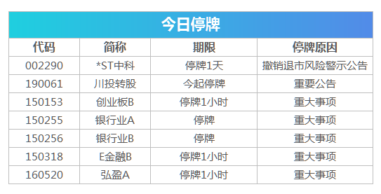 科创板百元股达32只,寒武纪股价最高