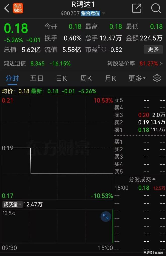 连续两日20%跌停！退市风险下，普利转债暴跌