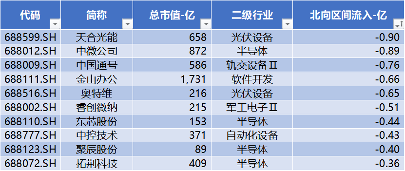 科创板百元股达32只,寒武纪股价最高