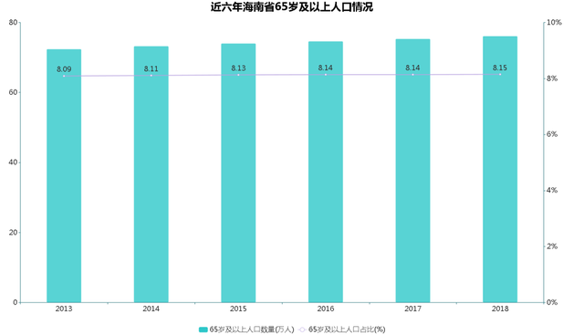 【互动掘金】金陵药业：养老业务子公司目前主要采取机构养老模式运营