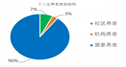 【互动掘金】金陵药业：养老业务子公司目前主要采取机构养老模式运营
