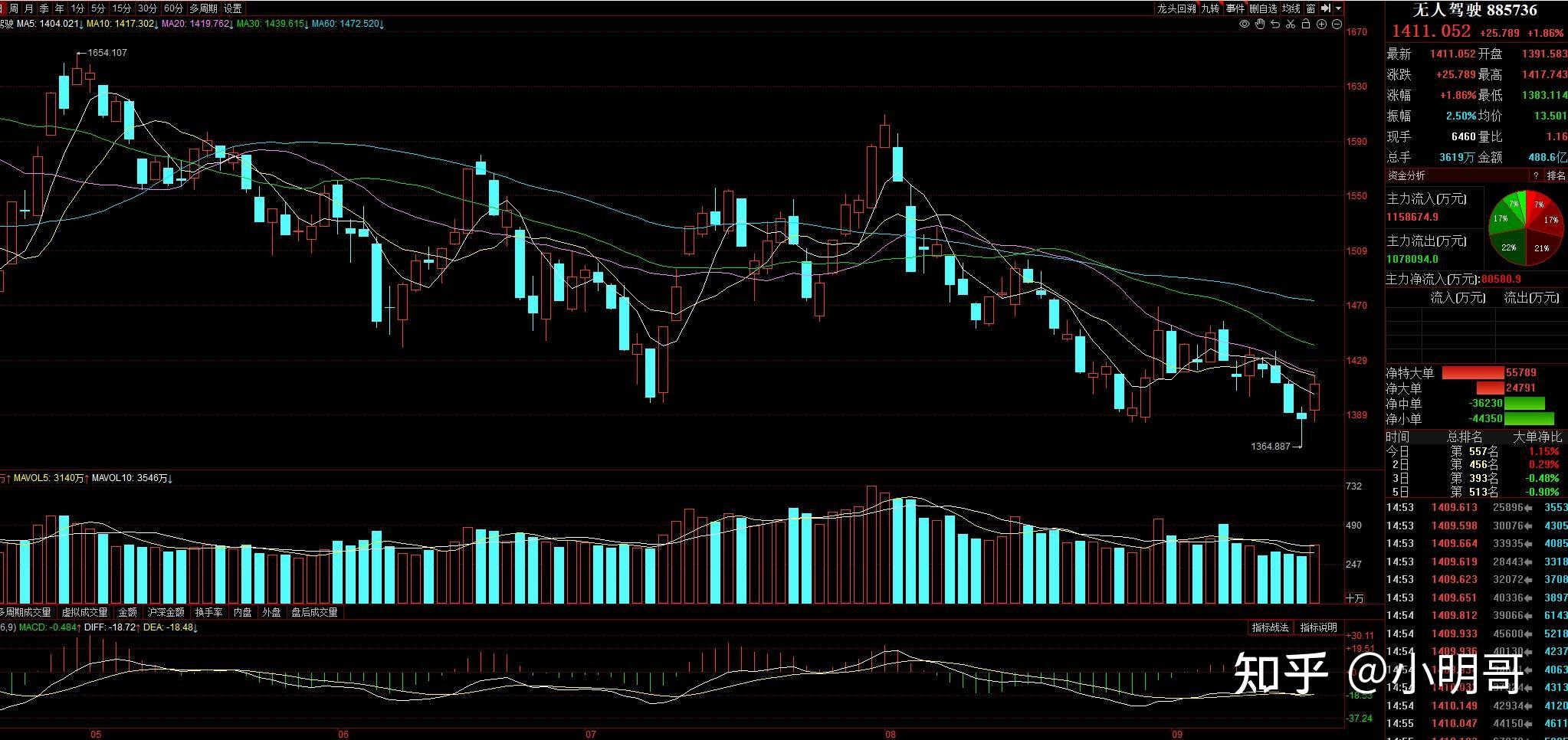 消费电子迎政策利好 “国补”首次落地惠及产业链
