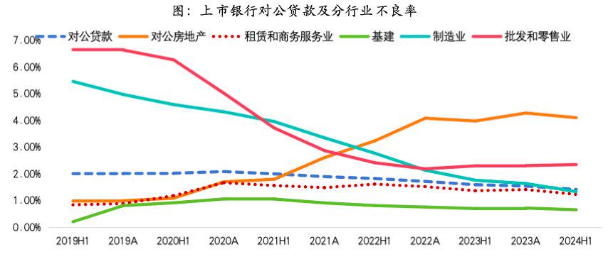 银河证券：财政发力支撑银行信贷 看好银行板块配置价值