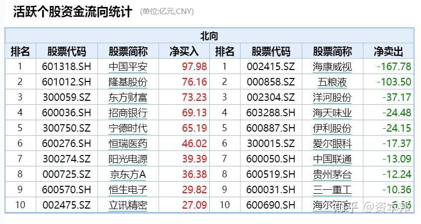 两市ETF两融余额较上一日增加8999.38万元