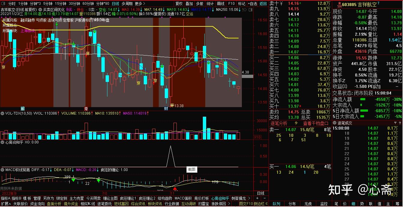 低价股一览 54股股价不足2元