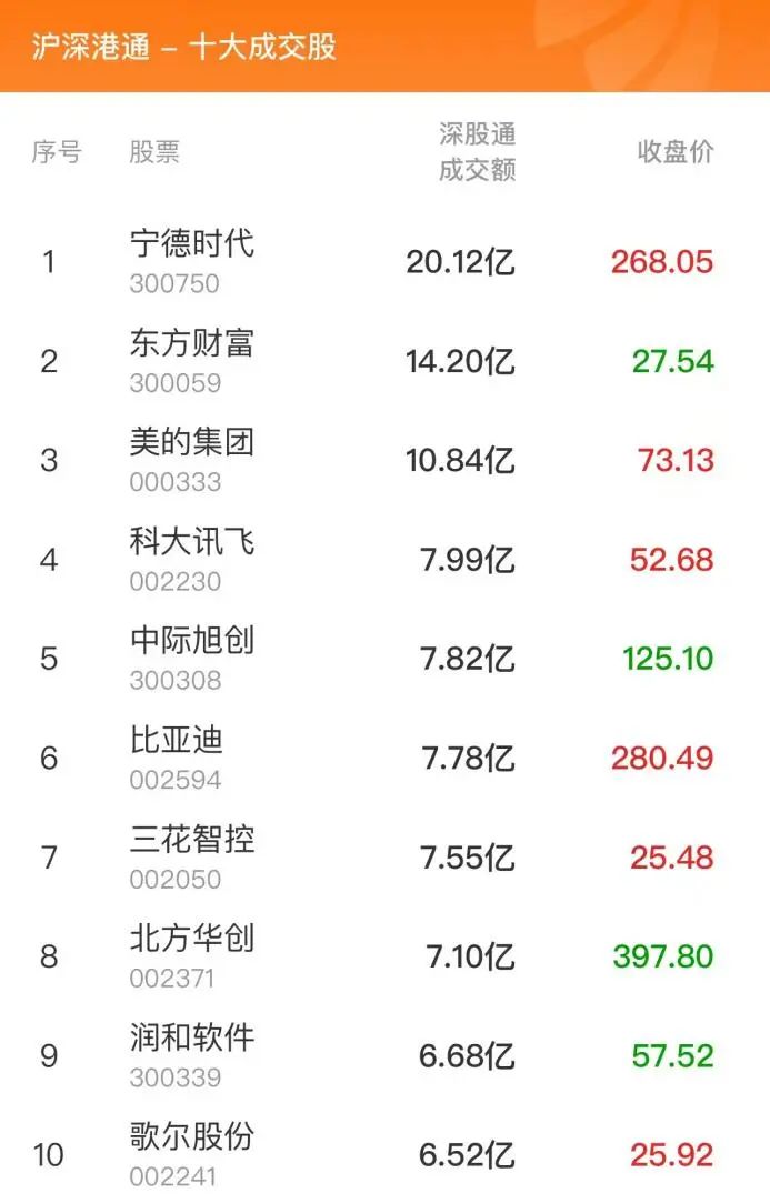 国货航龙虎榜数据(1月9日)