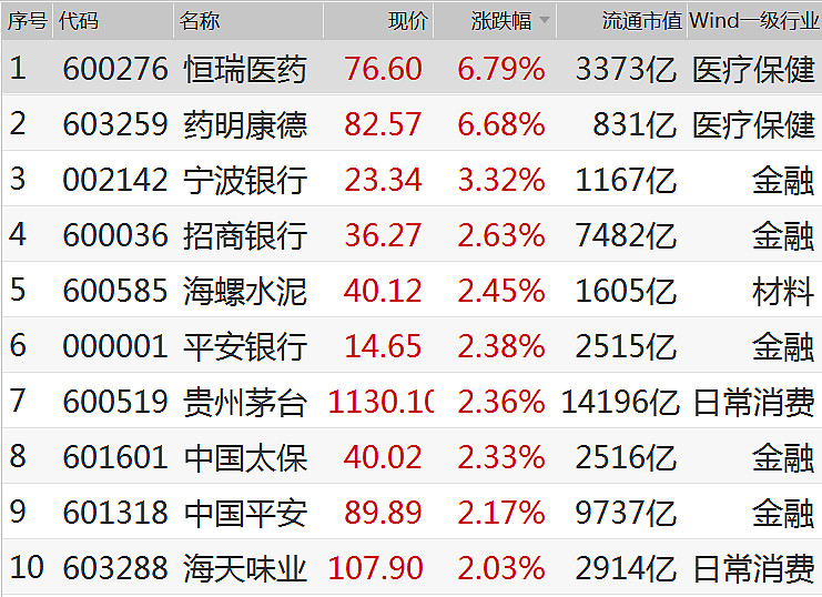 8.23亿元资金今日流入汽车股