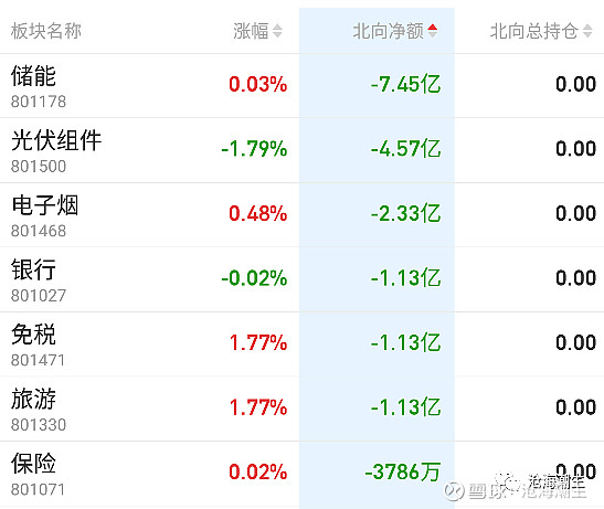 8.23亿元资金今日流入汽车股