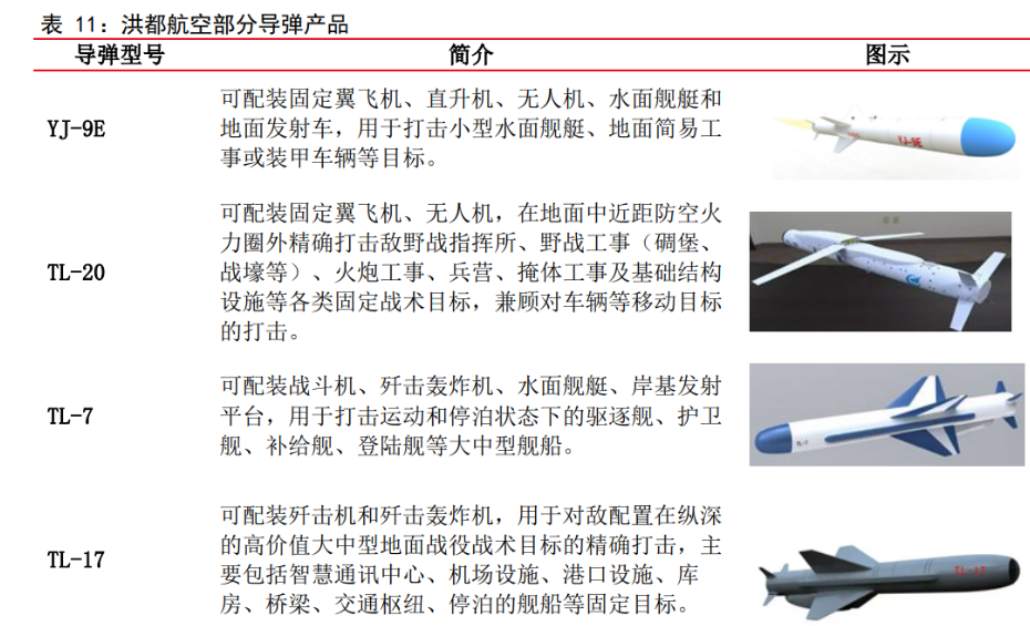 国防军工行业资金流入榜:中航西飞、洪都航空等净流入资金居前