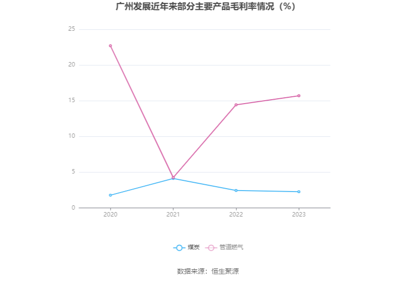 煤炭行业今日跌1.54%,主力资金净流入6727.73万元
