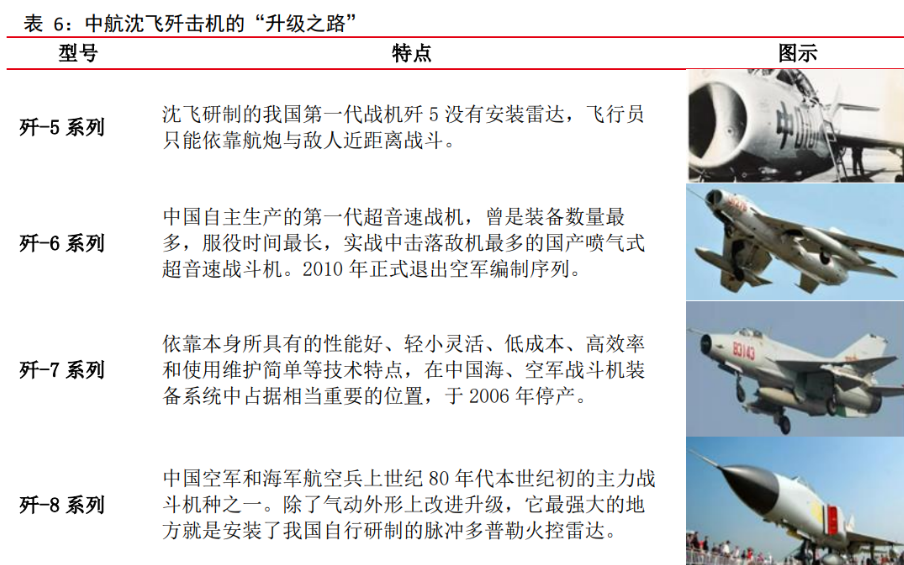 国防军工行业资金流入榜:中航西飞、洪都航空等净流入资金居前