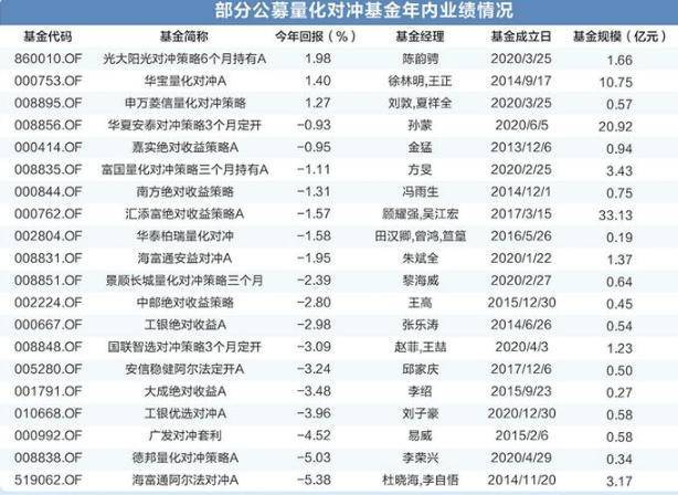 公募总规模突破31万亿 主动权益反降逾三成