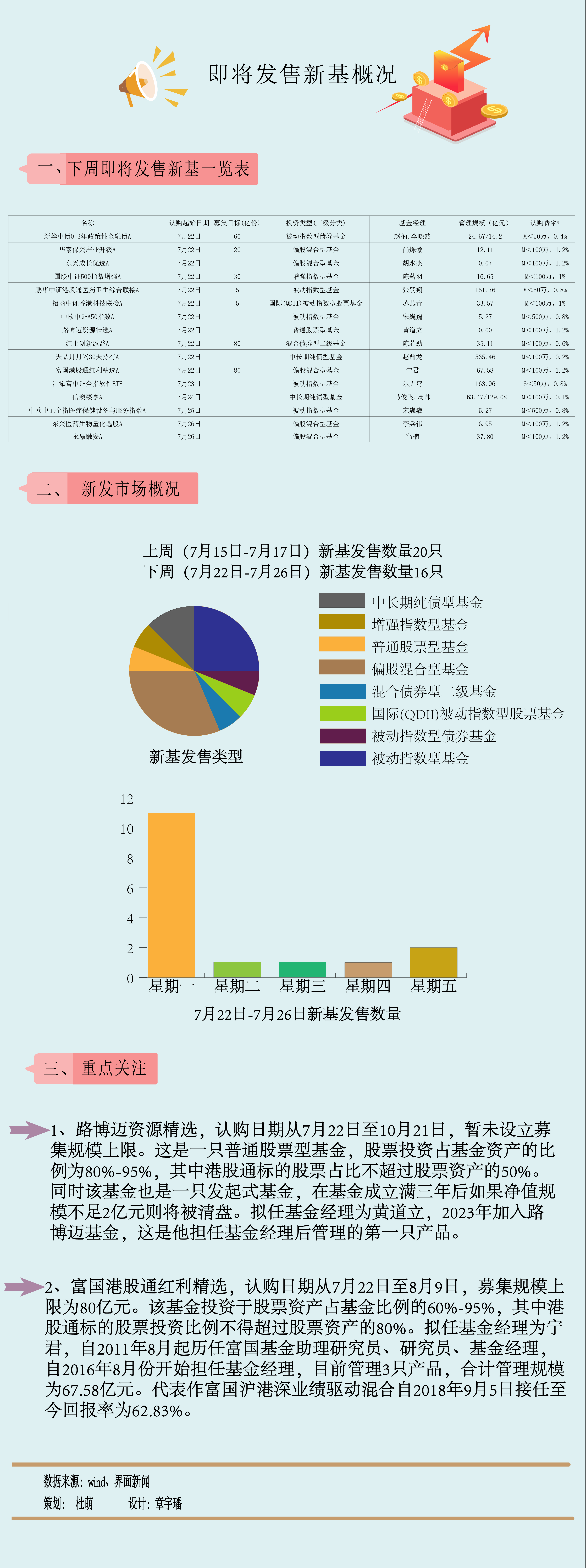 公募总规模突破31万亿 主动权益反降逾三成
