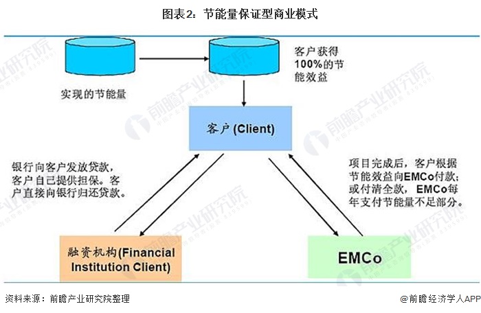 神雾节能控股子公司 签订10亿元重大合同