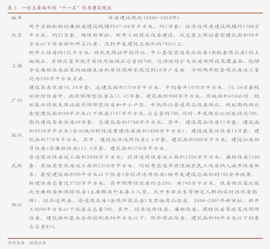 华福证券：关注建筑材料三条投资主线