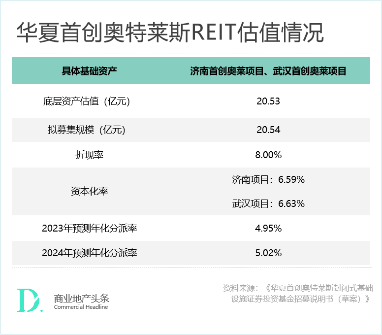 消费REITs再添“新丁” 华夏首创奥特莱斯REIT获批
