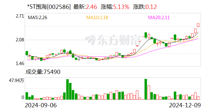 兆威机电连收3个涨停板
