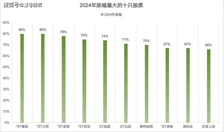 2只ST股预告2024年全年业绩
