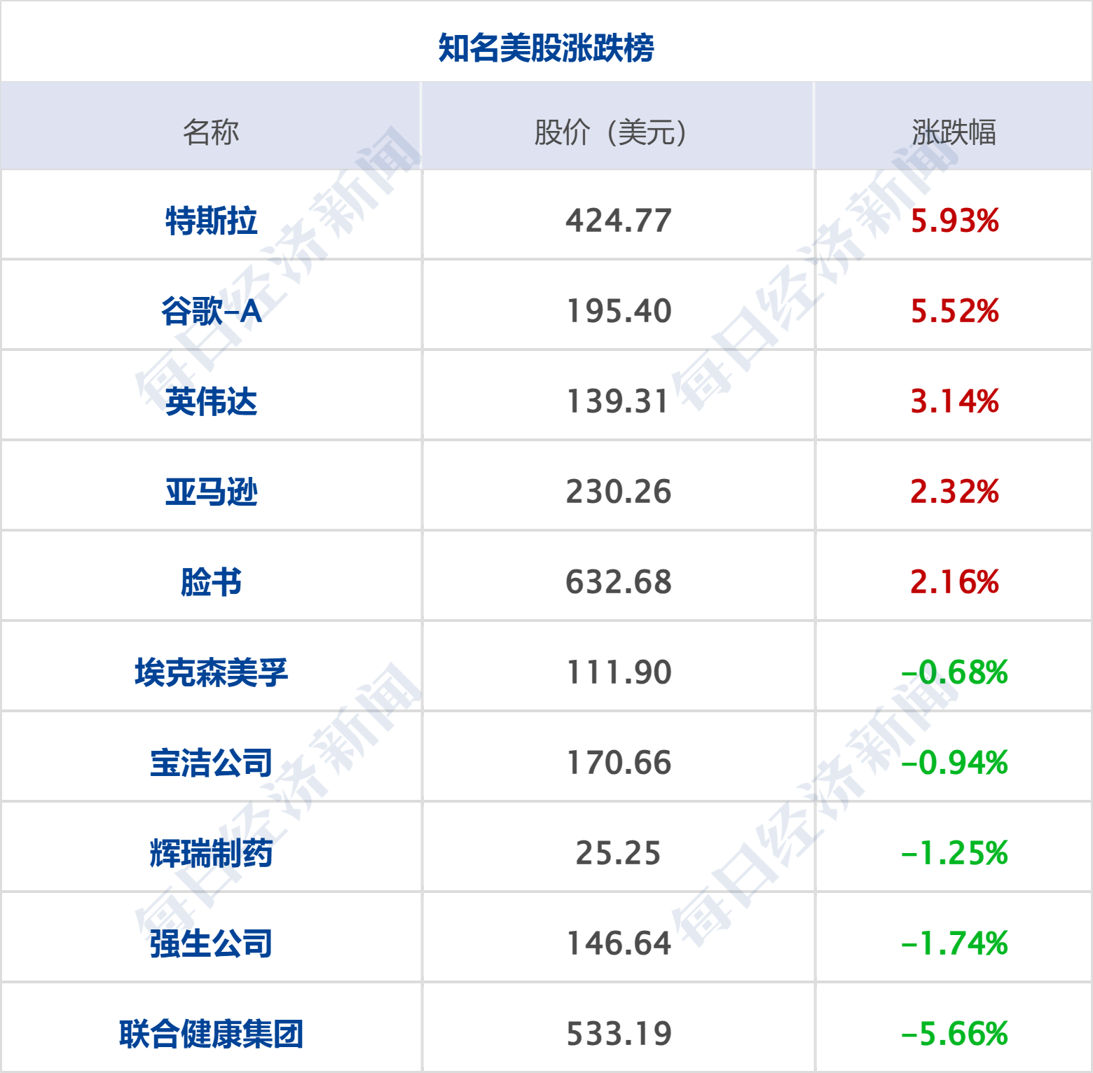 盘中!3000亿巨头,历史新高!