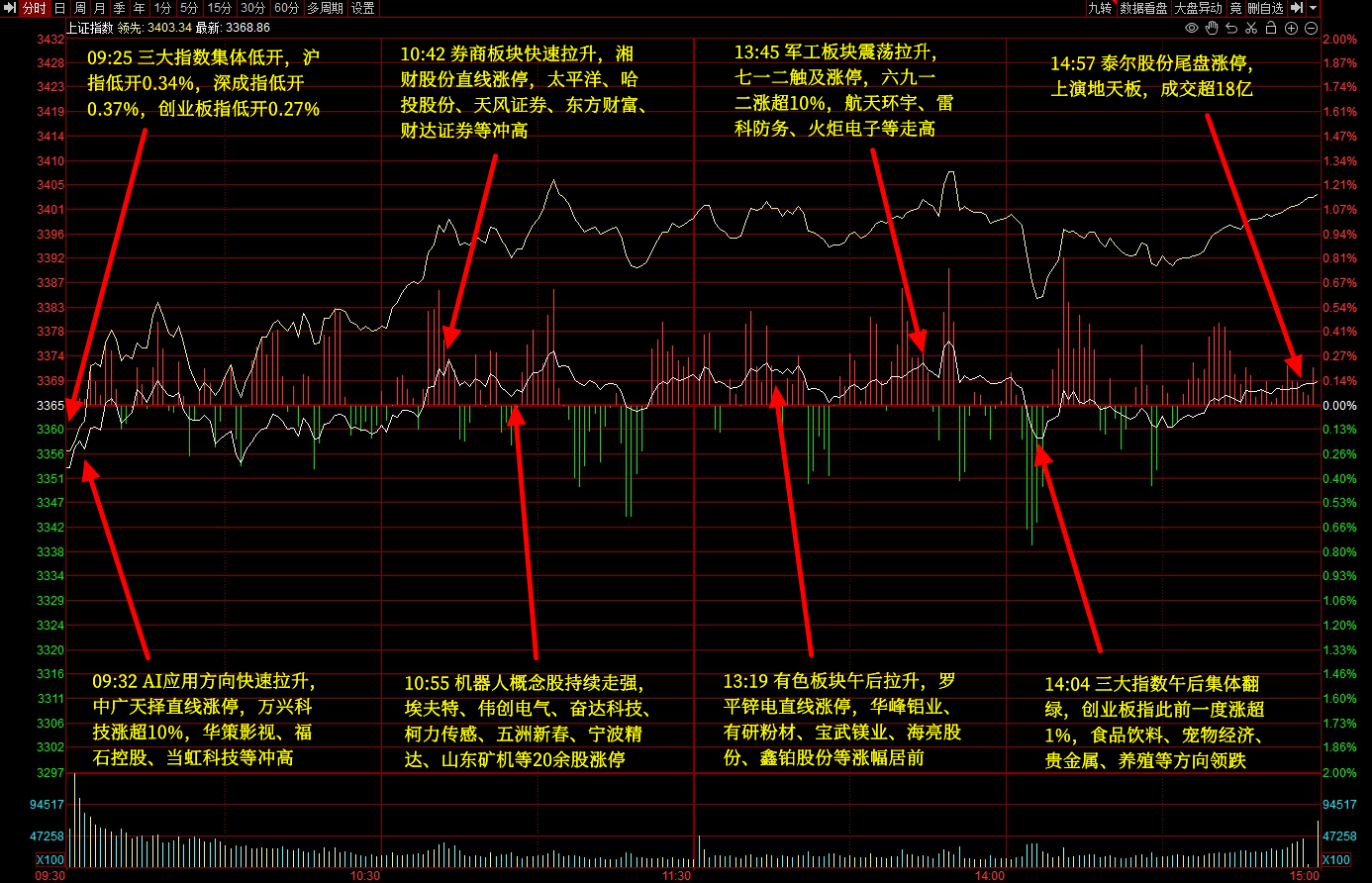 机器人概念持续走强 兆威机电涨停