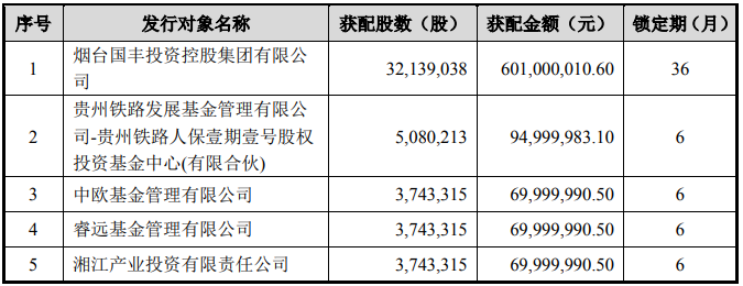 基金1月9日参与19家公司的调研活动