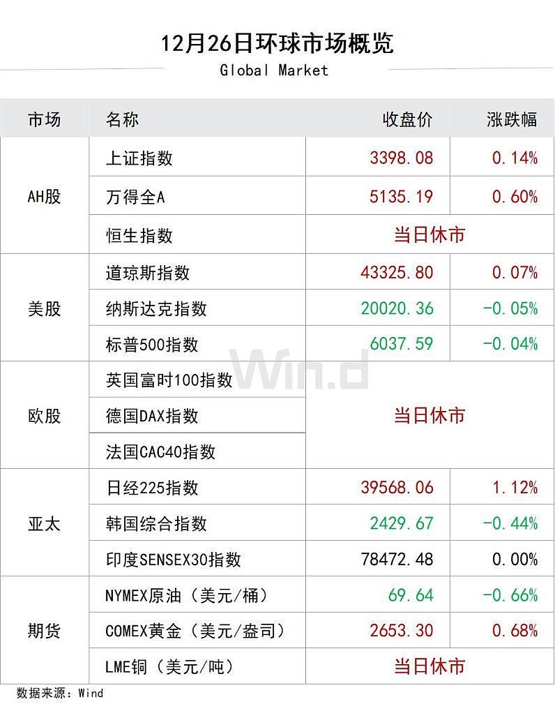日经225指数收盘跌1.05%