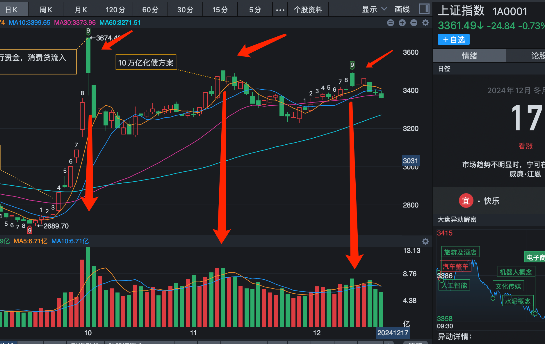 今日14只A股跌停 商贸零售行业跌幅最大