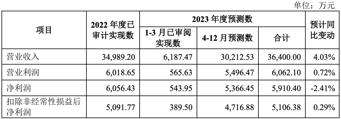 元丰电控撤回创业板上市 原计划募资约4亿元