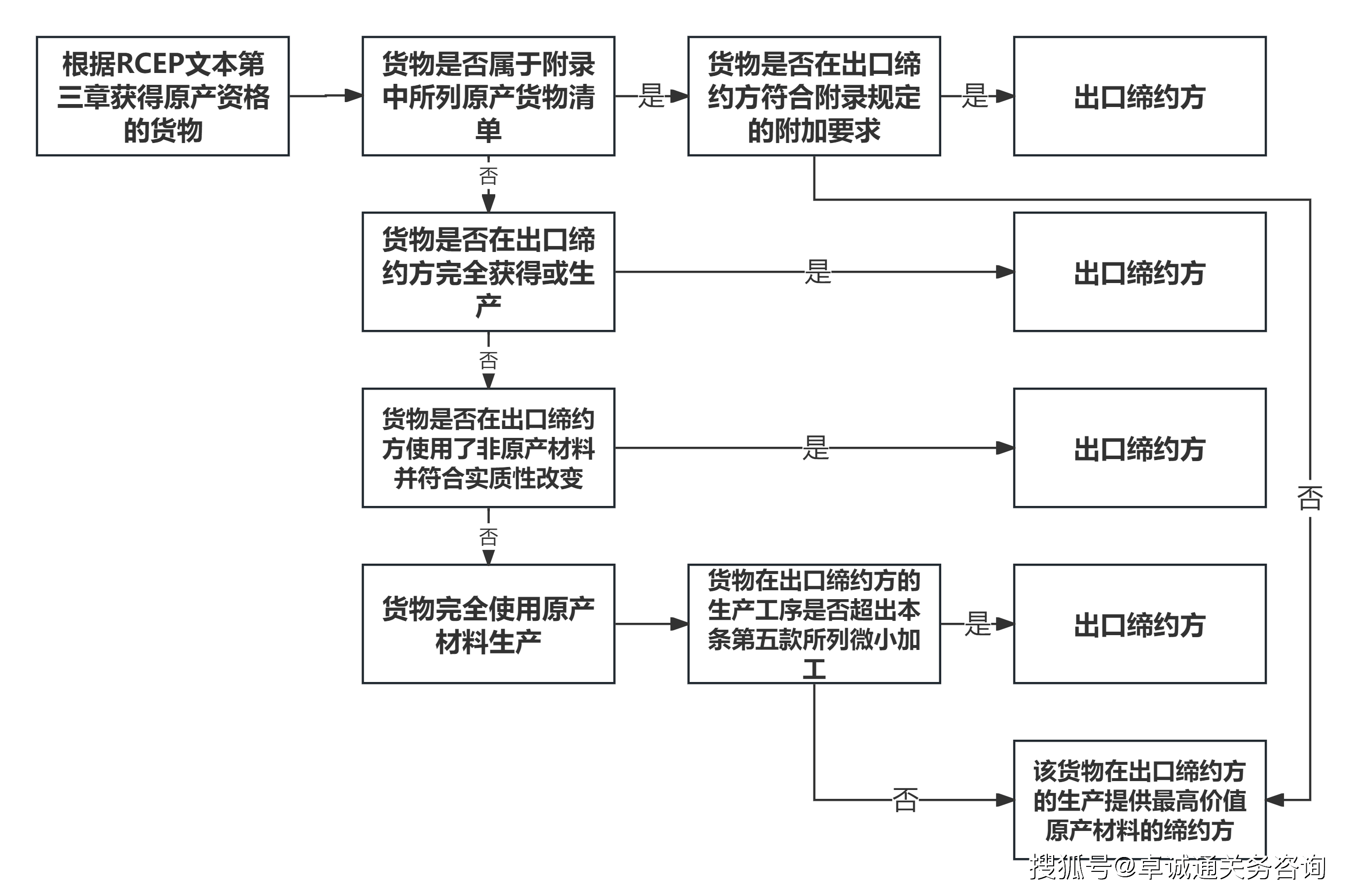 生效实施三周年 南京海关RCEP签证出口货值居全国首位