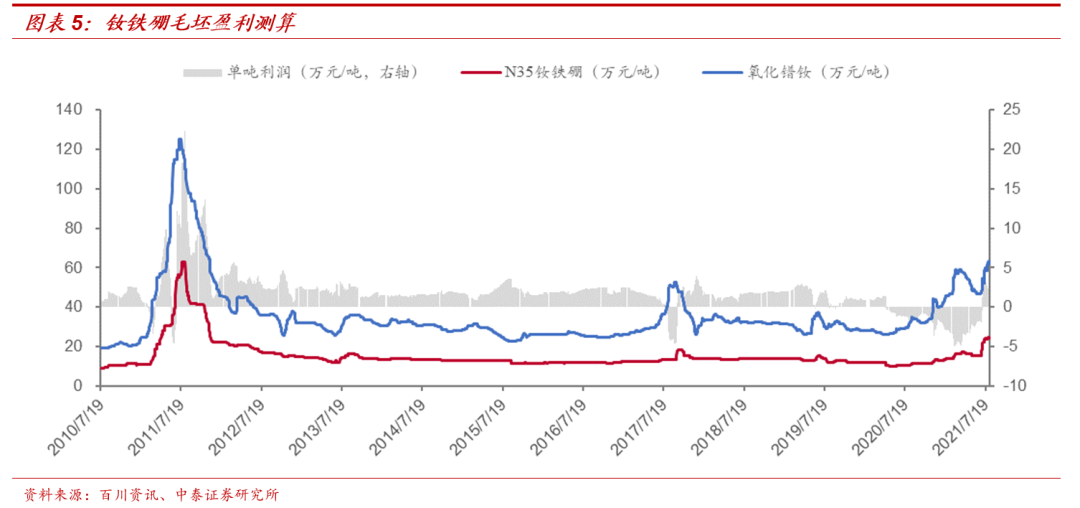 稀土板块震荡上扬，天和磁材涨停，正海磁材等走高