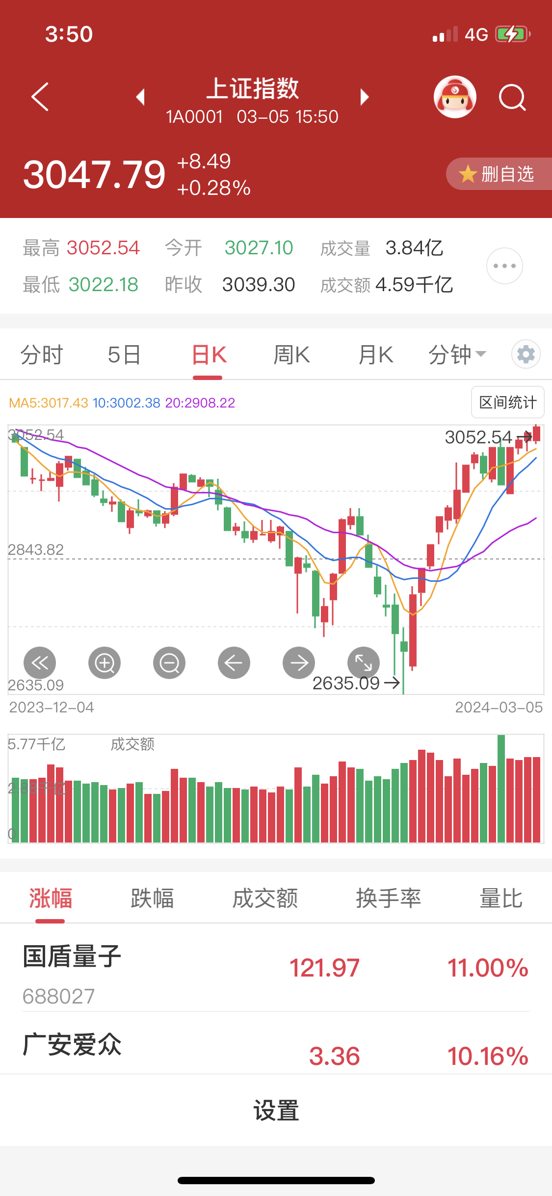 欧洲主要股指开盘涨跌不一 德国DAX30指数平开
