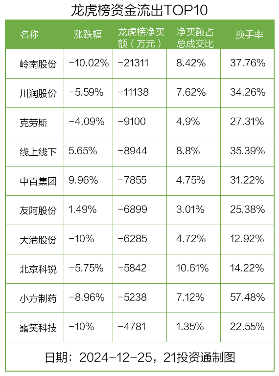 国星光电1月10日龙虎榜数据