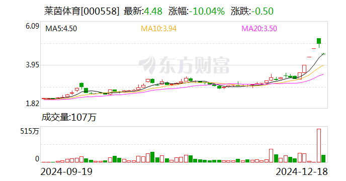 成都华微：2024年净利润同比预减57.57%―65.28%