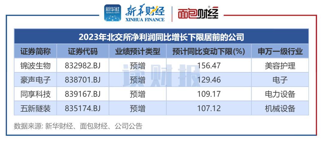 10家公司业绩快报抢先看