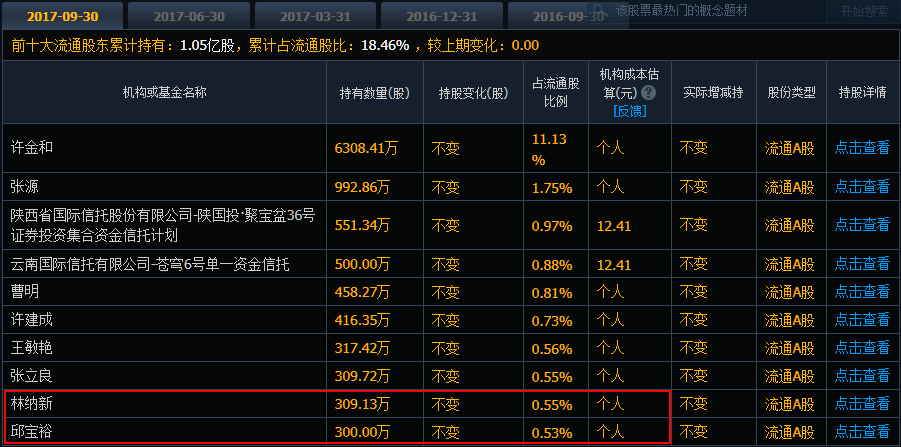 *ST信通上演“地天板”行情