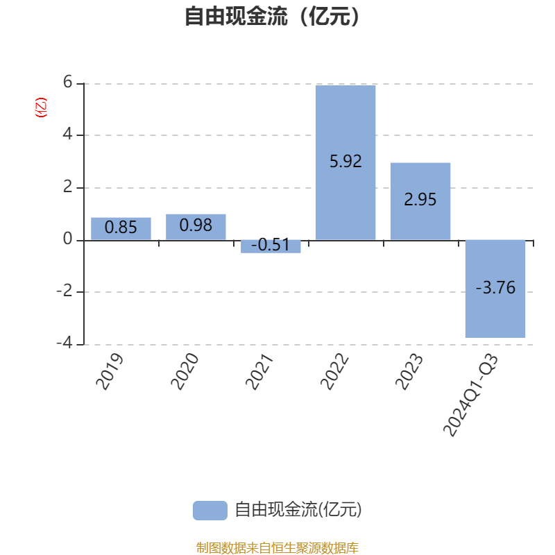 华统股份：2024年12月生猪销售收入3.85亿元 同比增长2.95%
