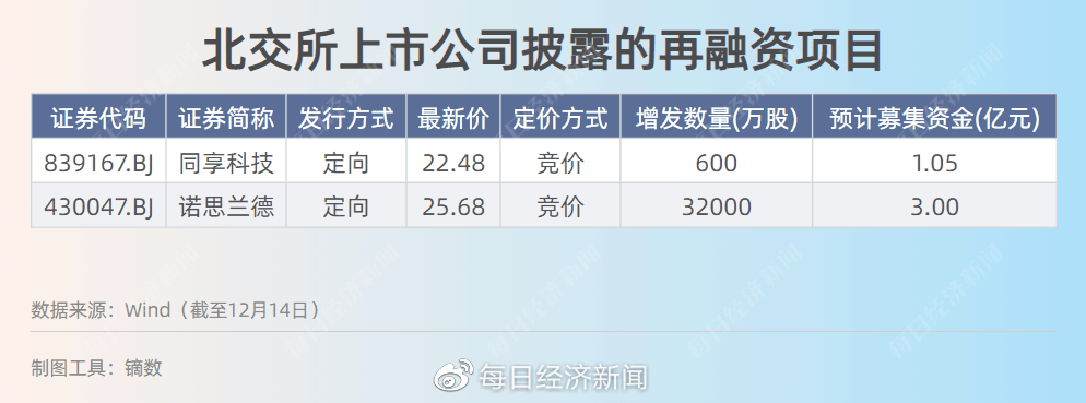 75家公司获海外机构调研