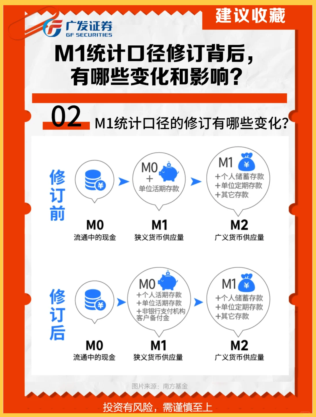 央行:1月份数据起开始按修订后的口径统计M1 预计在2月上旬向社会公布