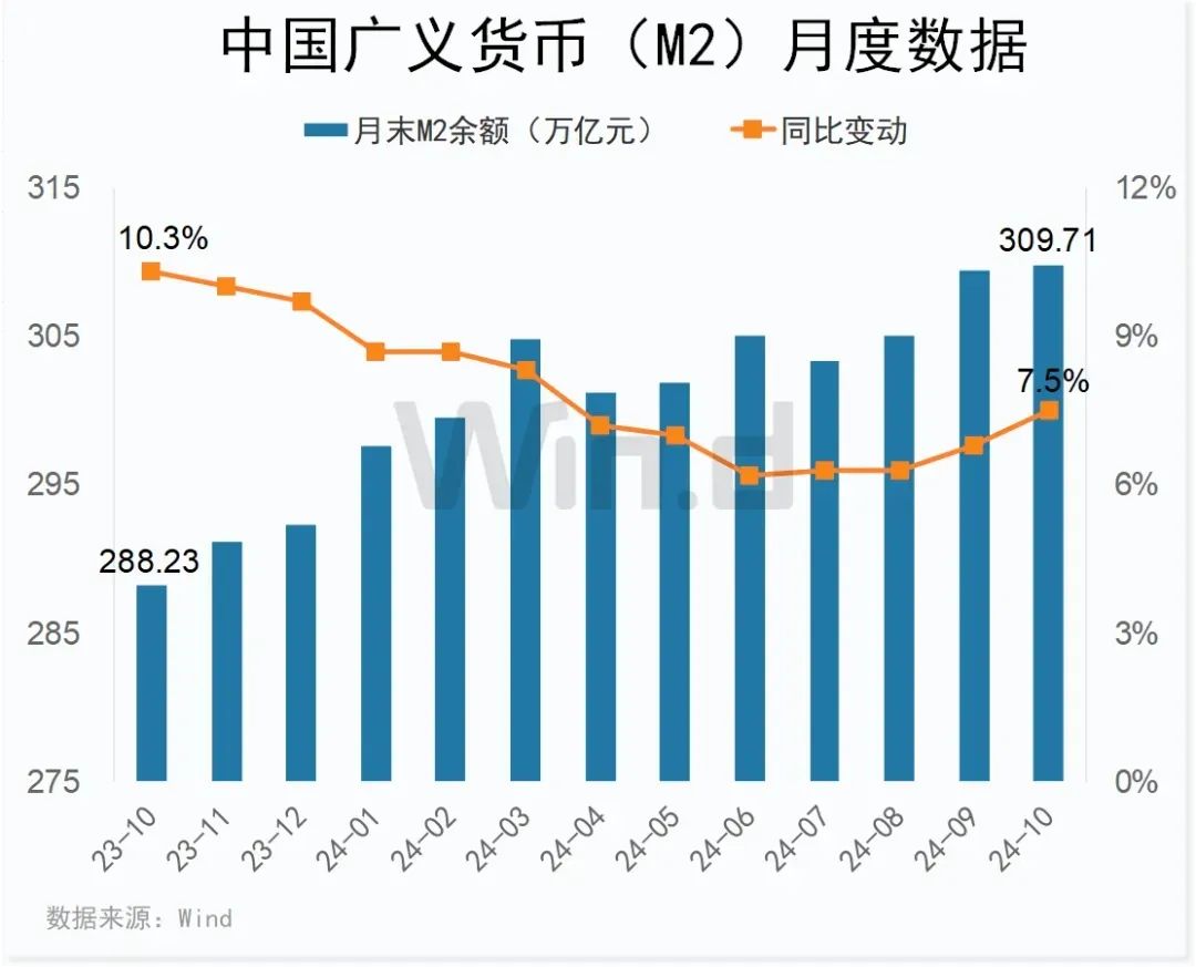 央行:1月份数据起开始按修订后的口径统计M1 预计在2月上旬向社会公布