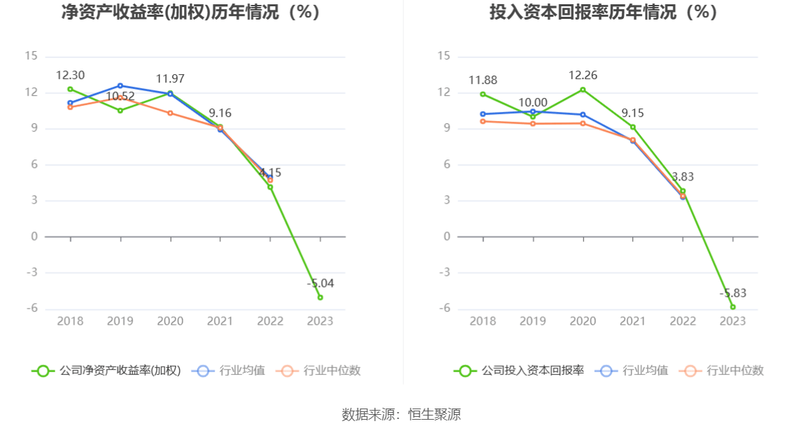 友邦吊顶：2024年预计亏损9000万元―1.3亿元 同比转亏