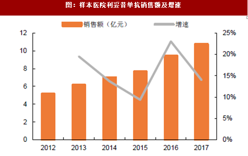 百元股数量达73只，电子、计算机、医药生物行业占比均超10%